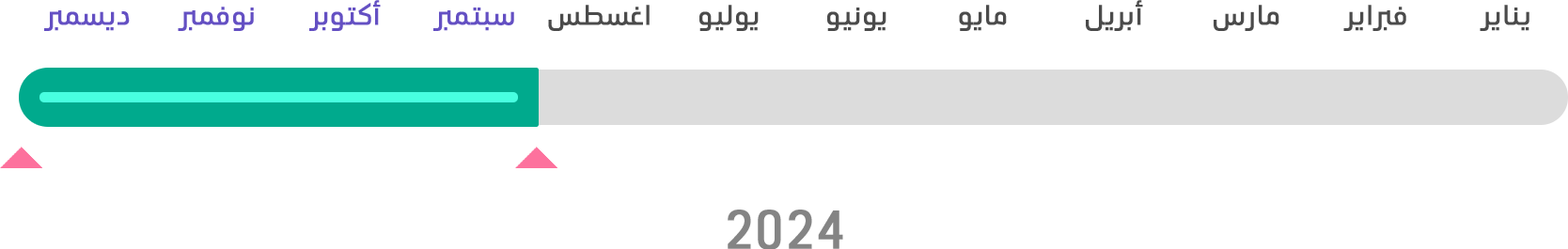 Timeline Image